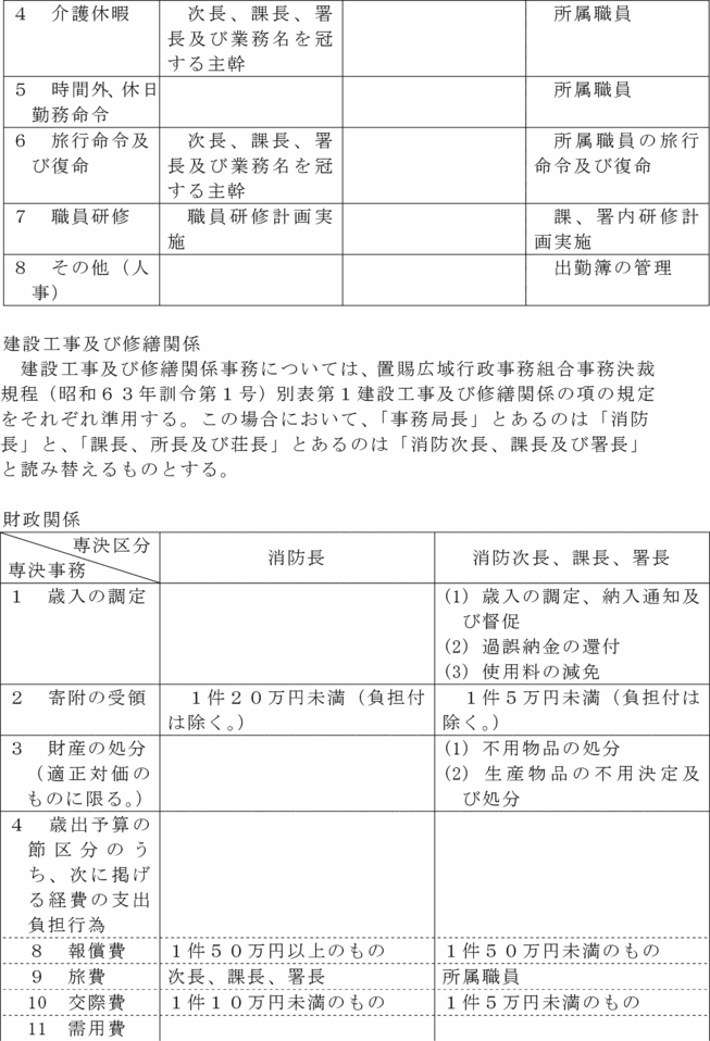 置賜広域行政事務組合消防事務決裁規程